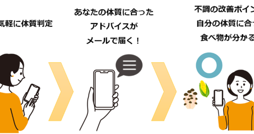 怠けてるんじゃない！でも、何を試してもスッキリしない…/更年期の疲れやすさにお悩みの女性向けの無料体質判定を開始