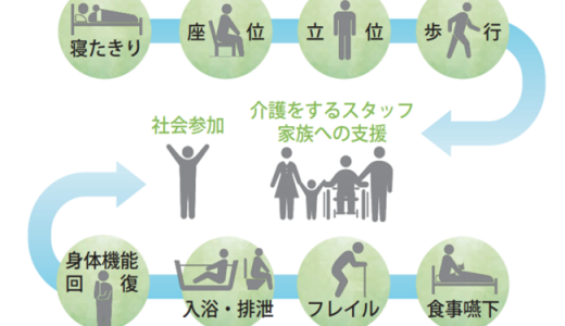 高齢者の自立・介護度改善に向けて「自立支援」委員会2021の取組みキックオフ