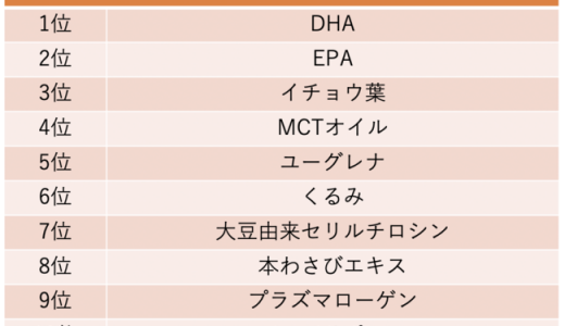 脳活サプリメント成分人気ランキングを公開