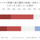 骨粗鬆症の啓発、1年半後にも「効果あり」～ケアマネジャーによる要介護者・家族への治療の推奨率が増加～