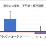 第21回日本抗加齢医学会総会にて、「介護施設入居者に対するプラズマローゲン顆粒の効果」に関する研究結果が発表されました