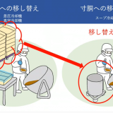 番重に移し替えなし、おいしさを保って衛生的に 「液もの」の冷却時間を大幅短縮、歩留(ぶど)まりアップ