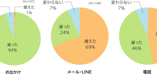 下のソーシャルリンクからフォロー