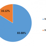 【新型コロナ】約84％が昨年の敬老の日に家族で集まらず。