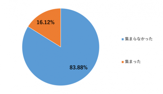 【新型コロナ】約84％が昨年の敬老の日に家族で集まらず。