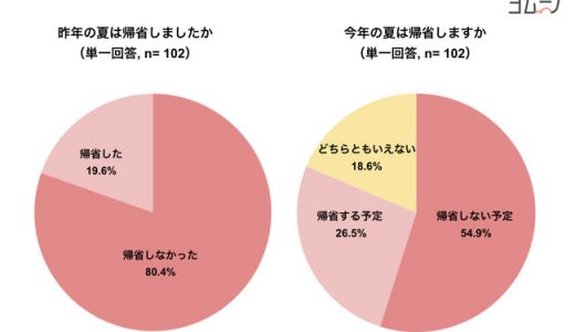 下のソーシャルリンクからフォロー