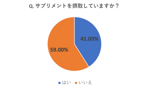 高齢者のサプリメント調査！利用率・効果・購入金額は？