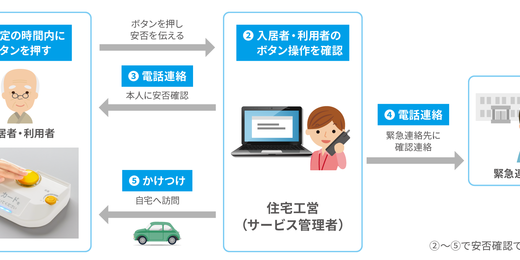 高齢者向け ICT機器を利用した見守りサービスを提供開始