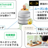 健康寿命延伸プラットフォーム事業の実証実験を開始　高齢者の筋力維持・体力年齢改善を顧客目線で実現へ