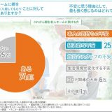 老人ホームに預けている両親と『コロナ禍で面会する機会が減った』と6割以上が回答！コロナ禍に面会制限でも両親と顔を見て話す方法とは