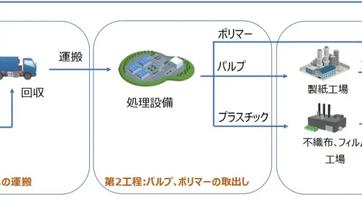 下のソーシャルリンクからフォロー