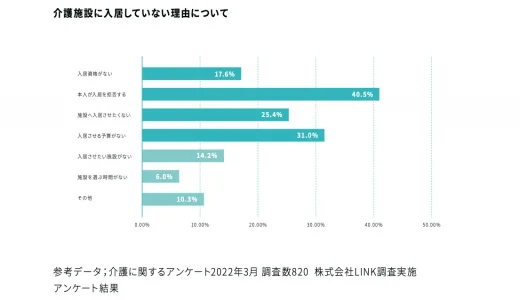 「介護離職が起こる原因と解決の方法」介護離職という選択肢を選ばない働き方について考える